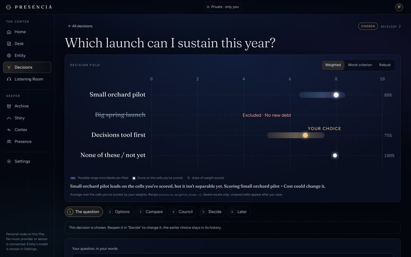 A Presencia decision on a Mac titled “Which launch can I sustain this year?”: four options drawn as ranges on a zero-to-ten scale, one struck through as excluded by a non-negotiable, the chosen option marked in gold, and a sentence saying the leader isn't separable yet.
