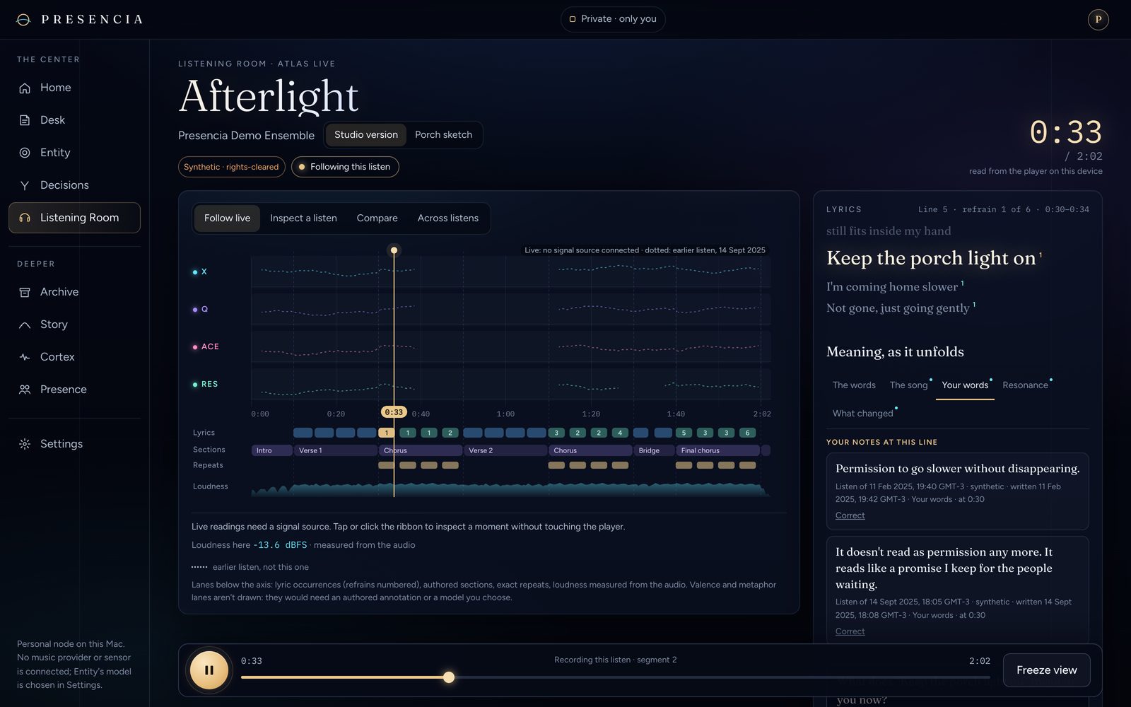 The Listening Room on a Mac following the original synthetic track “Afterlight” at 0:33: signal lanes marked as having no live source, lanes for lyrics, sections, repeats and loudness below, the current lyric line on the right, and the listener's own notes at that line.