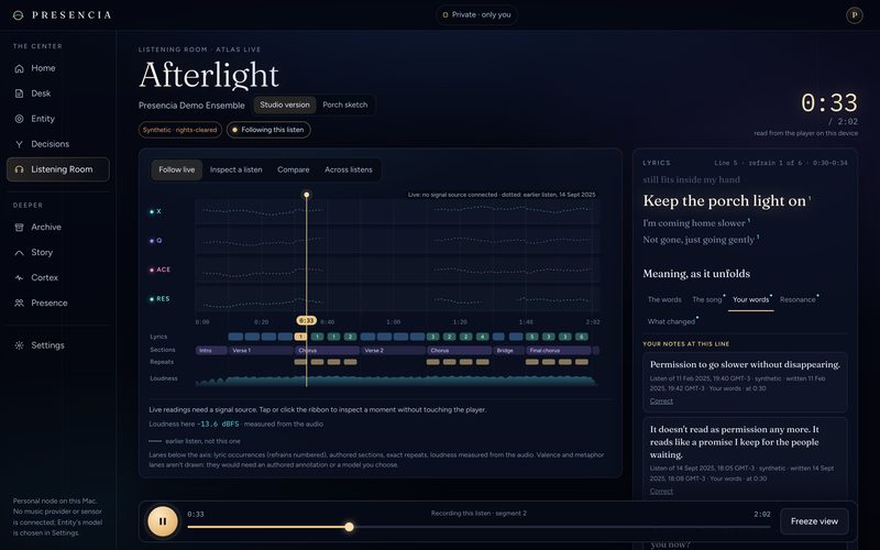 The Listening Room on a Mac following the original synthetic track “Afterlight” at 0:33: signal lanes marked as having no live source, lanes for lyrics, sections, repeats and loudness below, the current lyric line on the right, and the listener's own notes at that line.